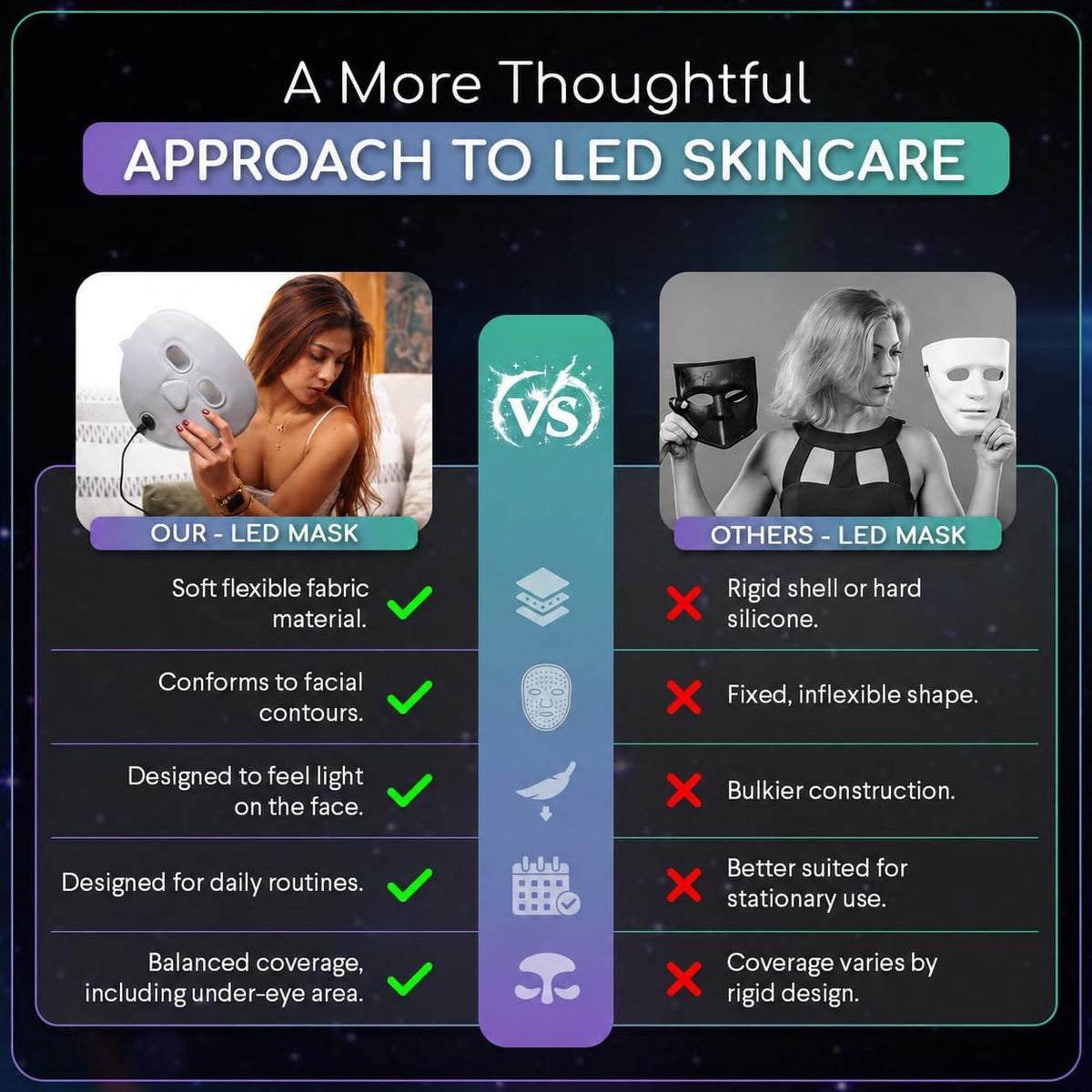 4-In-1 LED Face Mask – Red, Blue, Amber & Near-Infrared Light Modes, Soft Flexible Fabric Fit, At-Home Skincare Mask for Face Glow & Routine