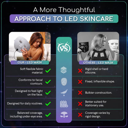 4-In-1 LED Face Mask – Red, Blue, Amber & Near-Infrared Light Modes, Soft Flexible Fabric Fit, At-Home Skincare Mask for Face Glow & Routine